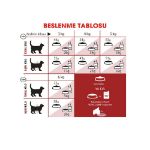 Picture of Royal Canin Fit Kedi Maması 2Kg