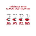 Picture of Royal Canin Fit Kedi Maması 2Kg